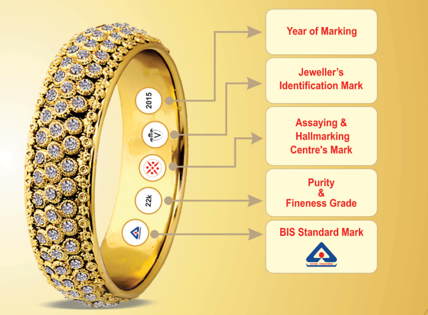How to check purity of gold jewellery?